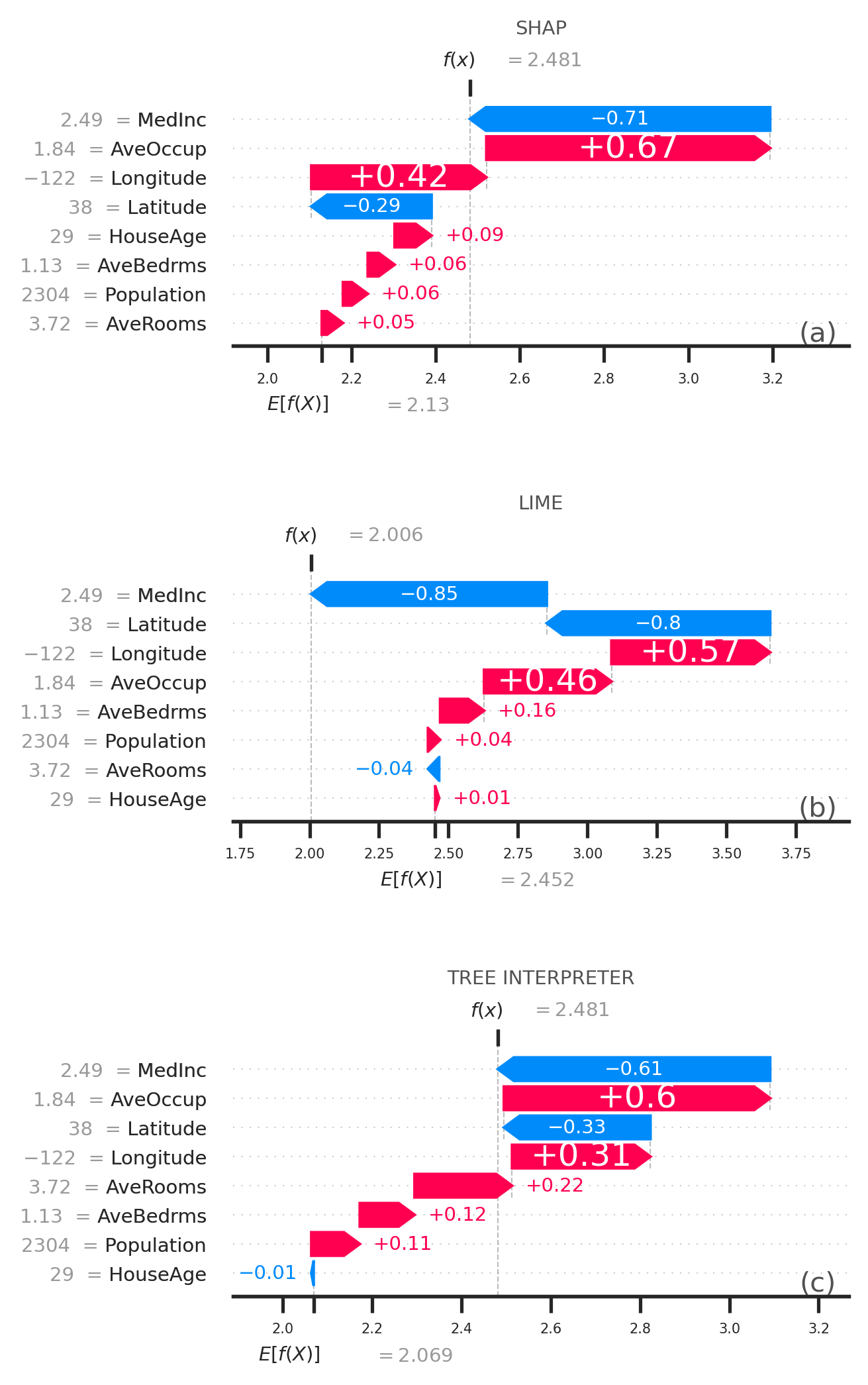 Feature Contributions Documentation — Scikit-Explain latest documentation