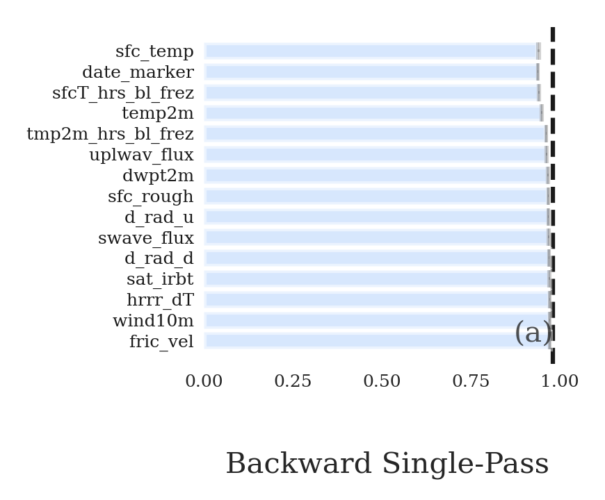 ../_images/notebooks_permutation_importance_tutorial_12_0.png