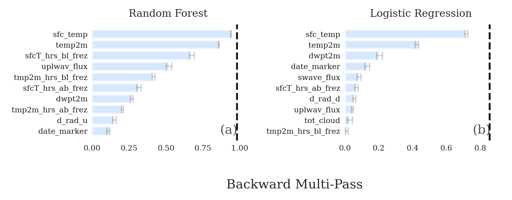 ../_images/notebooks_permutation_importance_tutorial_22_0.png